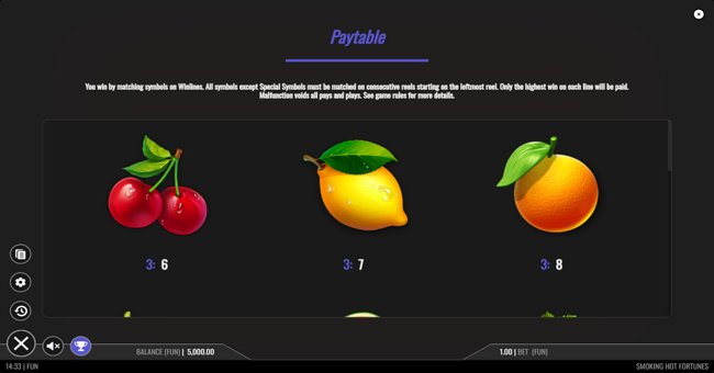smoking hot fortunes paytable 3 paytable