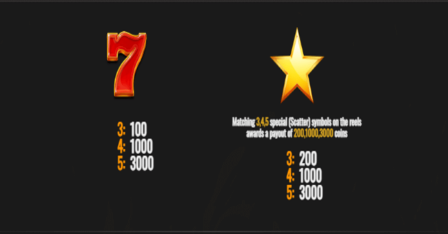 smoking hot fruit stacks paytable3 paytable