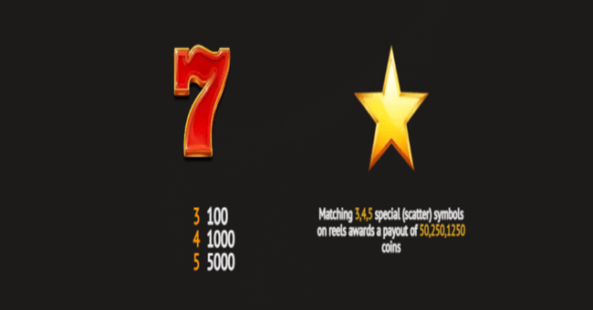 smoking hot fruits paytable3 paytable