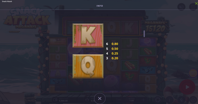 snack attack megaways paytable 4 paytable