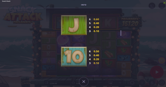 snack attack megaways paytable 5 paytable