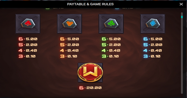snake arena 2 paytable 2 paytable