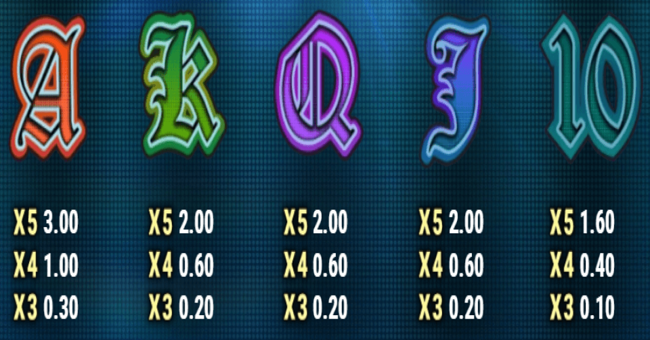 snakebite paytable 3 paytable