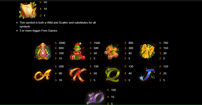 sneaky santa ss paytable