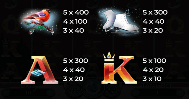 snegurochka ii paytable 2 paytable