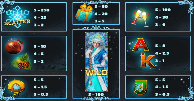 snegurochka paytable paytable