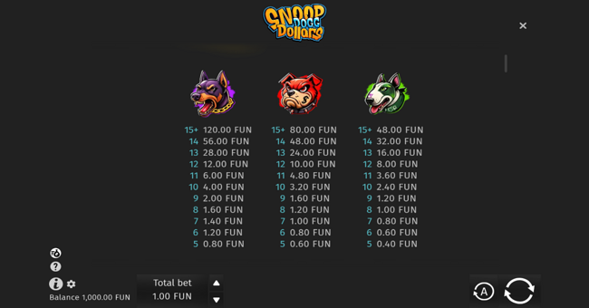 snoop dogg dollars paytable 1 paytable