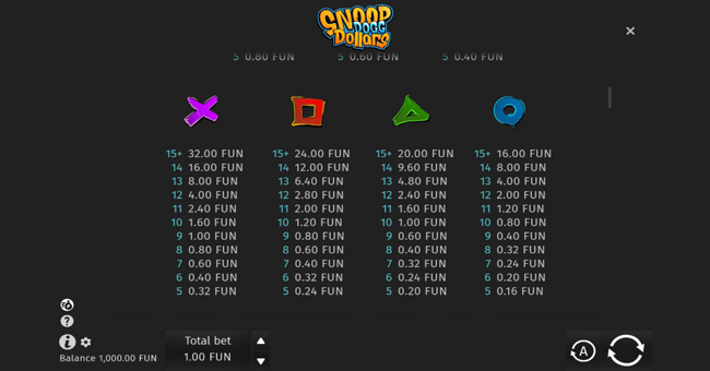 snoop dogg dollars paytable 2 paytable