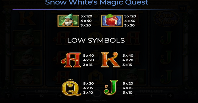 snow whites magic quest paytable 2 paytable