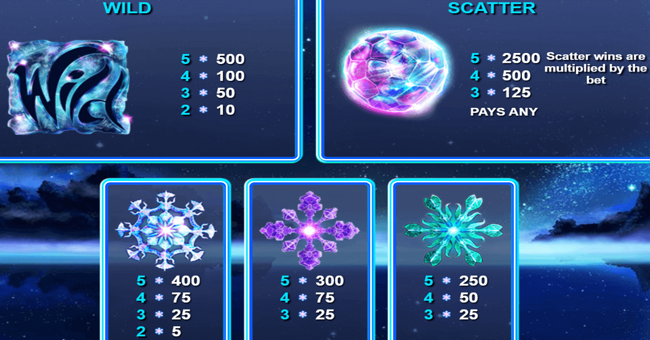 snowflakes paytable 1 paytable