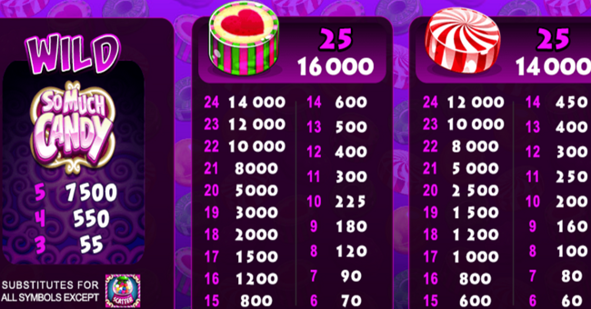 so much candy paytable 2 paytable