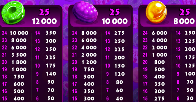 so much candy paytable 3 paytable