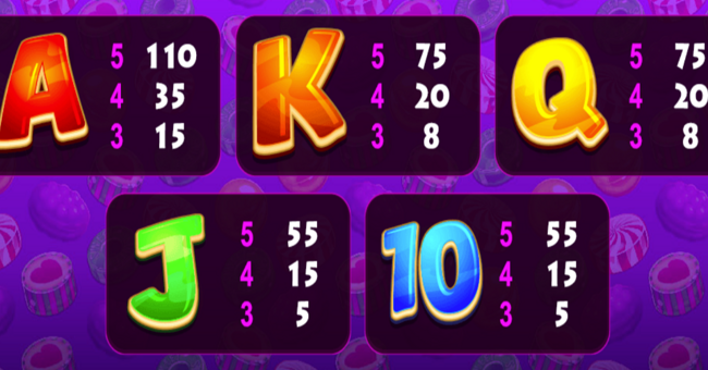so much candy paytable 4 paytable