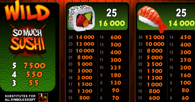so much sushi paytable 2 paytable