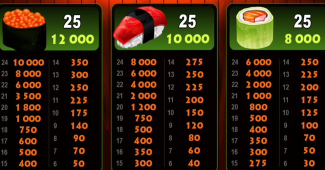 so much sushi paytable 3 paytable