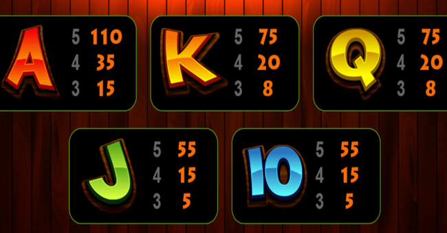 so much sushi paytable 4 paytable