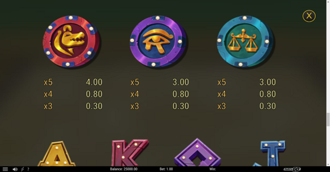 sobeks godly spins paytable 4 paytable