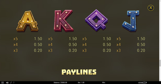 sobeks godly spins paytable 5 paytable