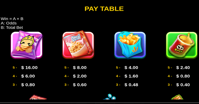 soda man payatble 1 paytable