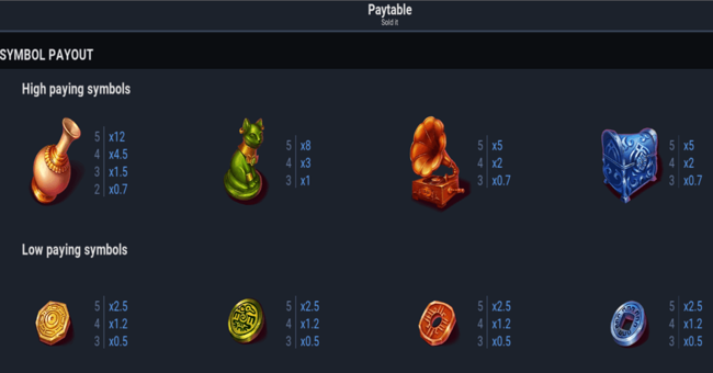 sold it bonus buy paytable paytable