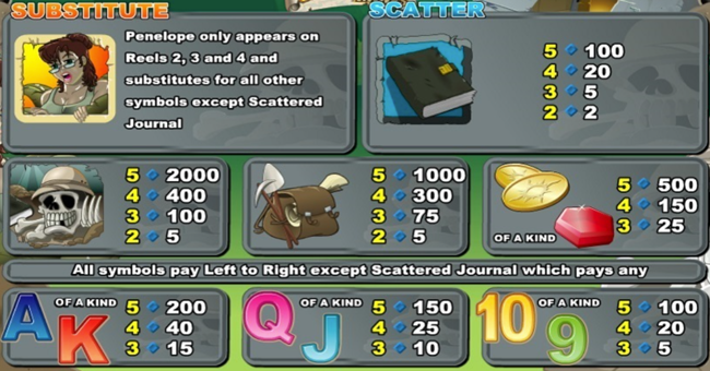 solomons mines paytable 1 paytable