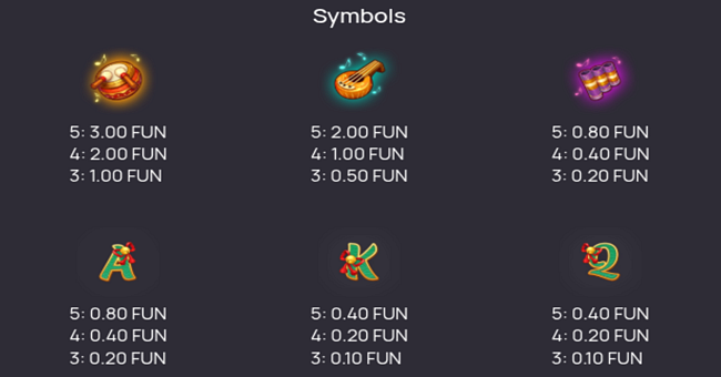 song for dragon paytable paytable