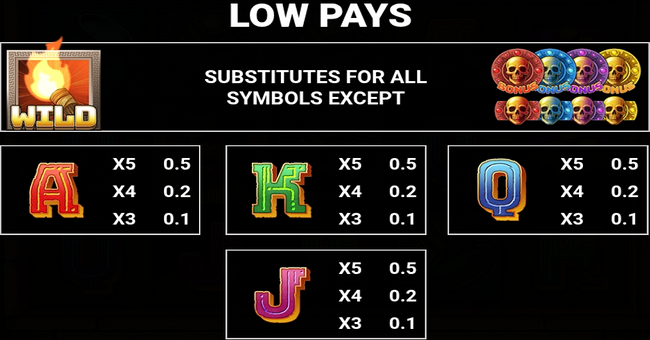 sonny rider and the crystal chambers paytable 2 paytable