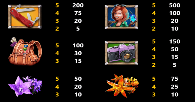 sophie paytable 1 paytable