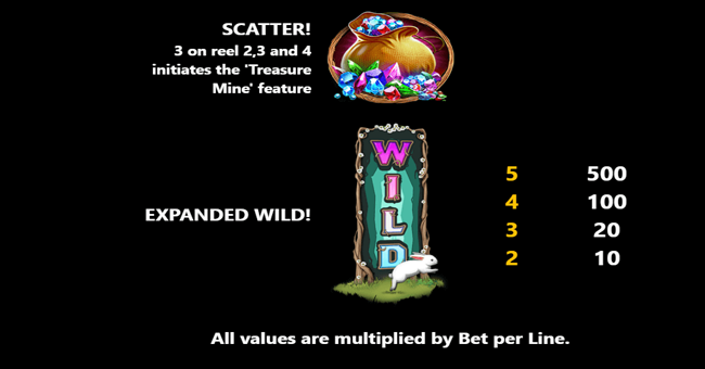 sophie paytable 3 paytable