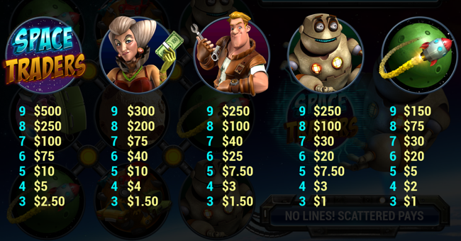 space traders paytable 1 paytable