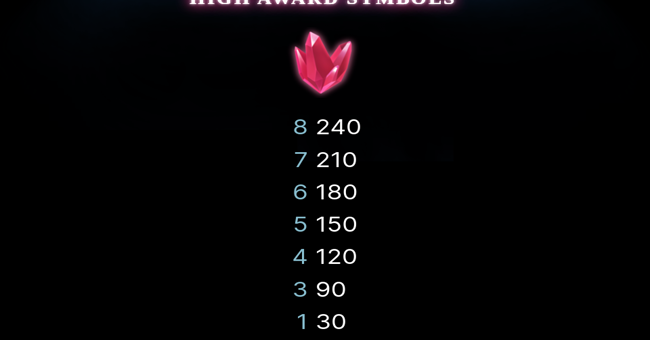 space wars 2 powerpoints paytable 1 paytable