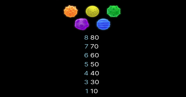 space wars 2 powerpoints paytable 3 paytable