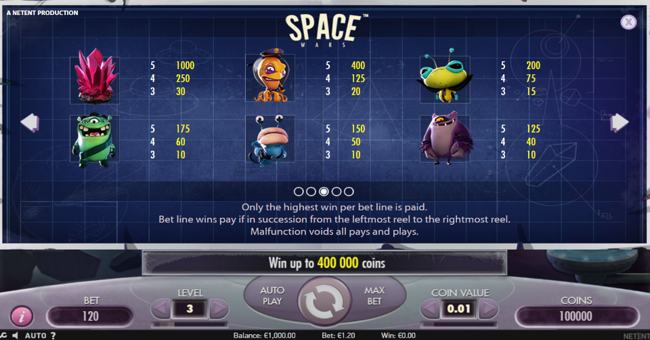 space wars paytable 1 paytable