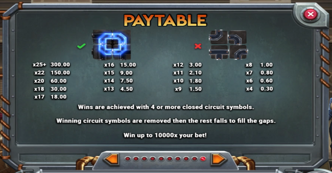 spark of genius paytable paytable