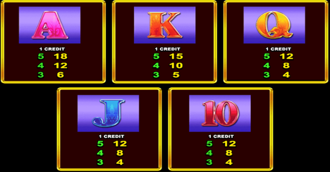 sparkling roses paytable 2 paytable