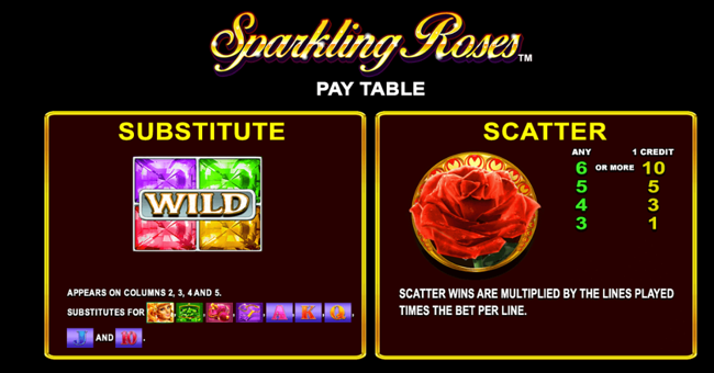 sparkling roses paytable 3 paytable
