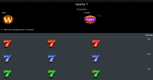 sparky 7 paytable 1 paytable