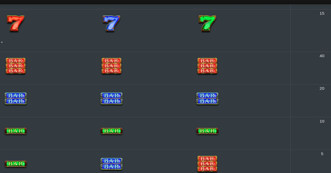 sparky 7 paytable 2 paytable