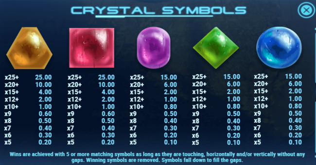 sparky and shortz hidden joules paytable 2 paytable