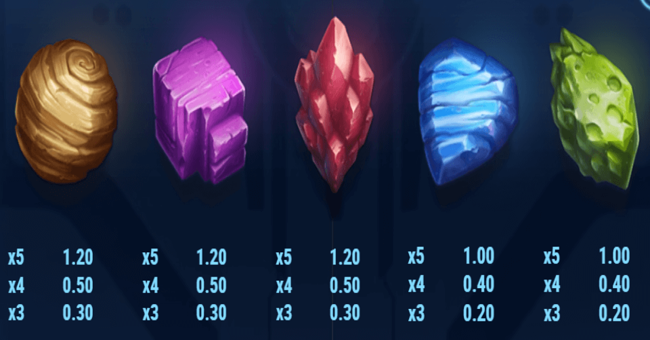 sparky and shortz paytable 2 paytable