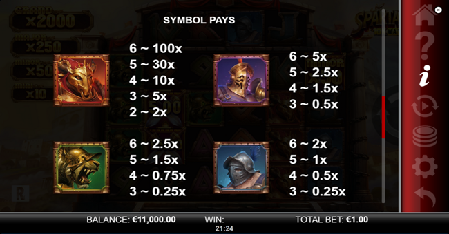spartacus 10k ways paytable 1 paytable