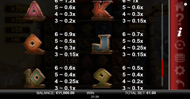 spartacus 10k ways paytable 2 paytable
