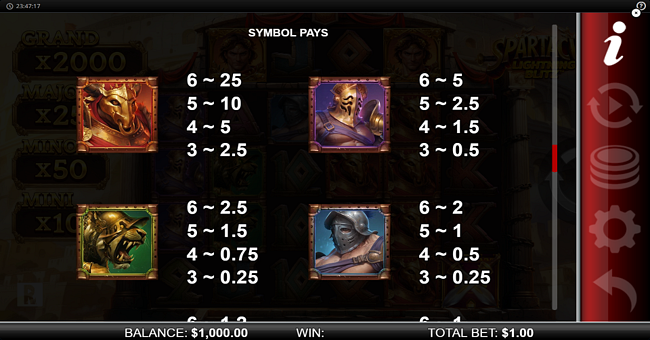 spartacus lightning blitz paytable 1 paytable