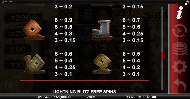spartacus lightning blitz paytable 3 paytable