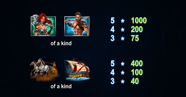 spartan fire paytable3 paytable