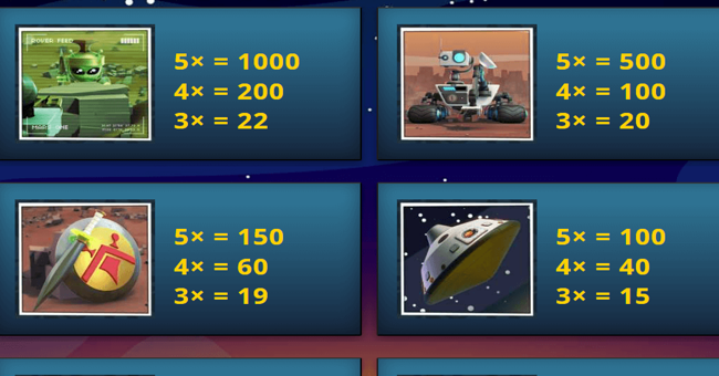 spartians paytable 1 paytable