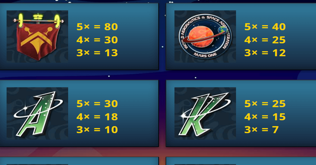 spartians paytable 2 paytable