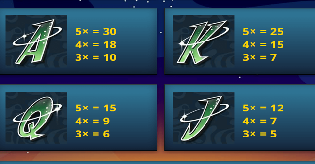 spartians paytable 3 paytable