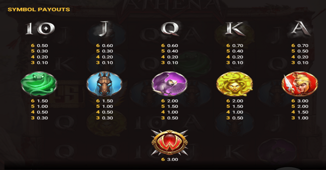 spear of athena paytable 1 paytable