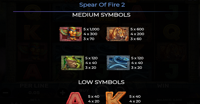 spear of fire 2 paytable 1 paytable